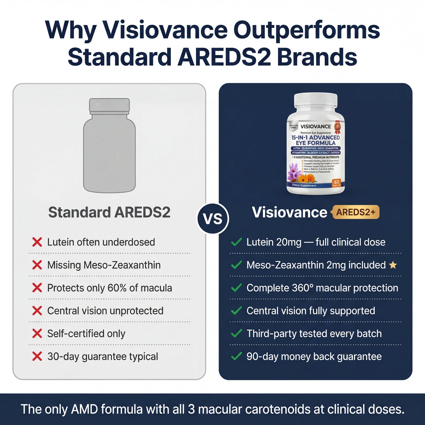 VisioVance 15-in-1 Eye Health Formula